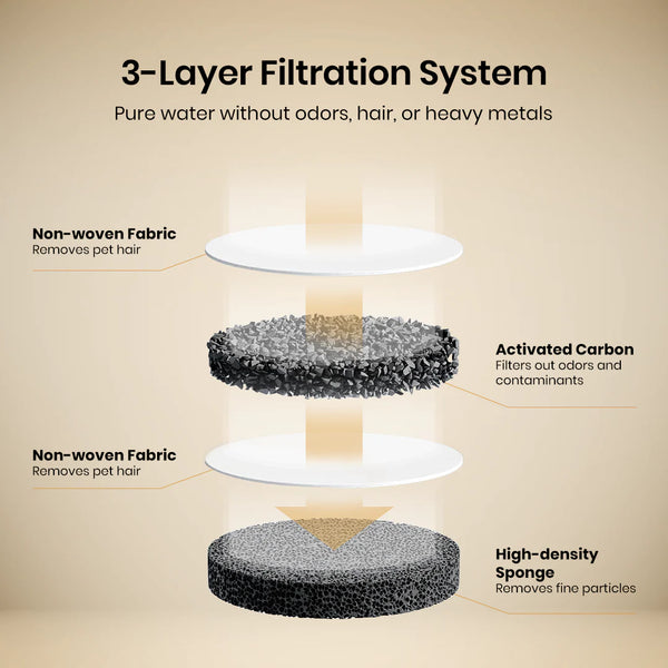 HydroVet™  Cat Hydration Fountain