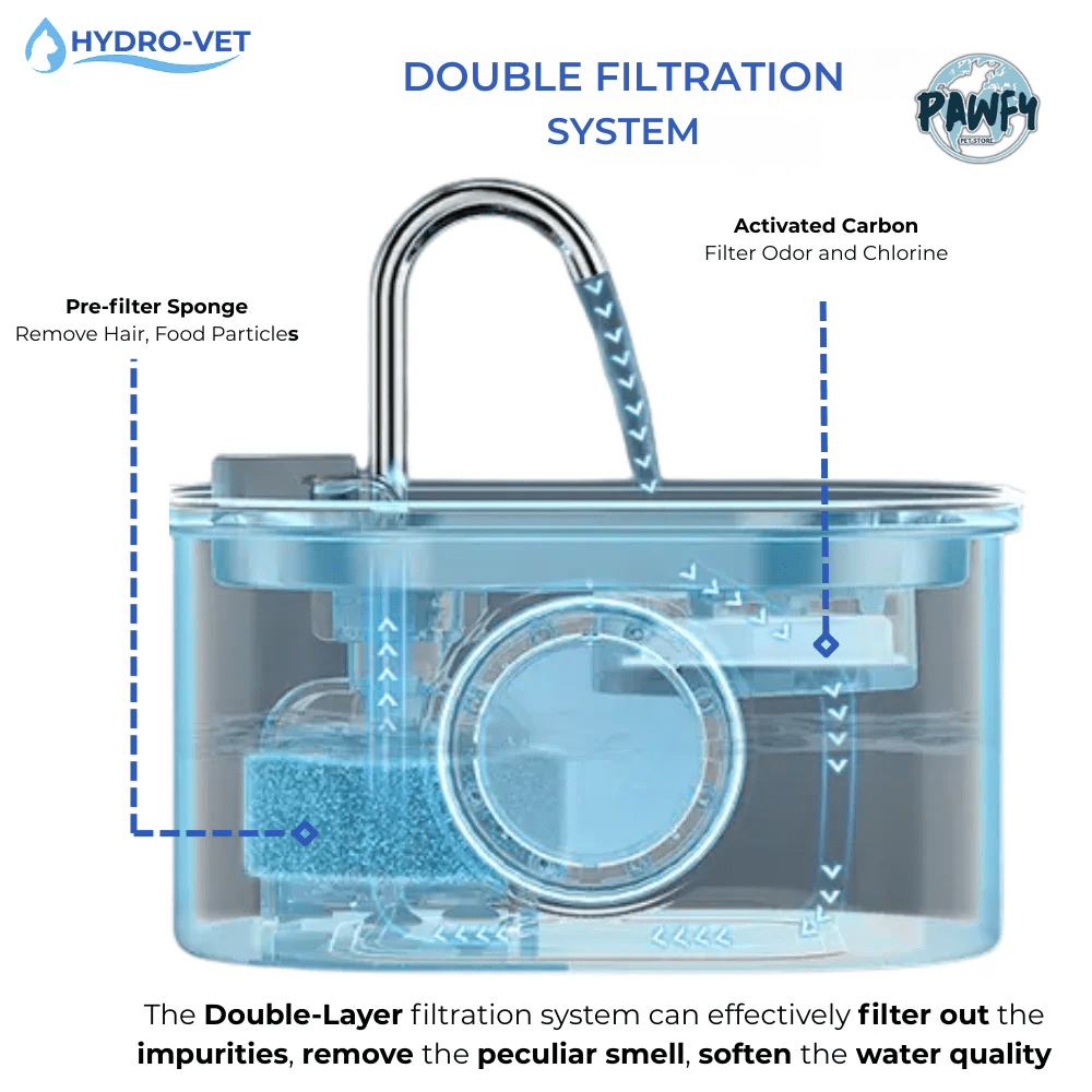 HydroVet™ | Cat Hydration Fountain - Pawfy