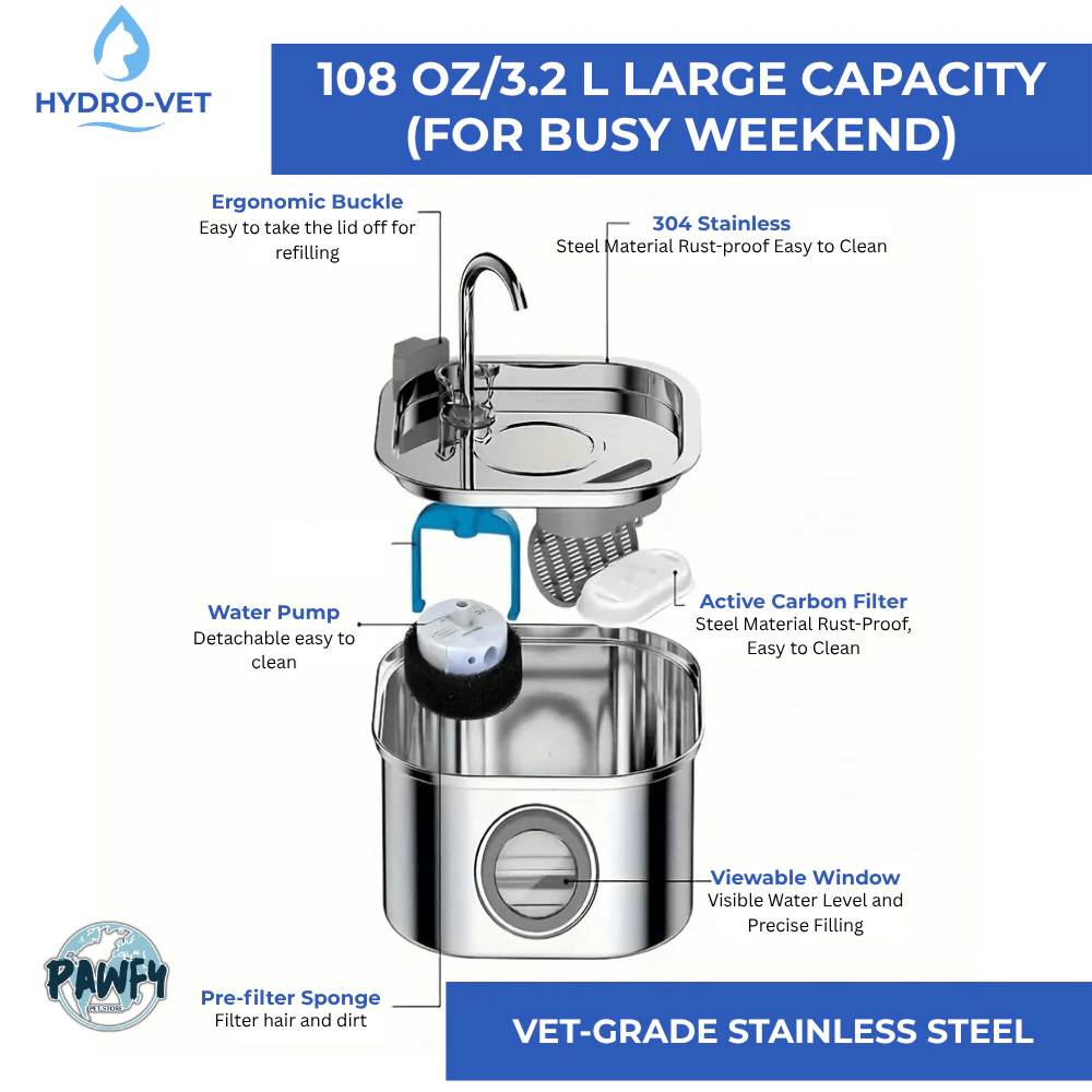 HydroVet™ Replacement Filters - Pawfy