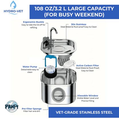 HydroVet™ Replacement Filters - Pawfy