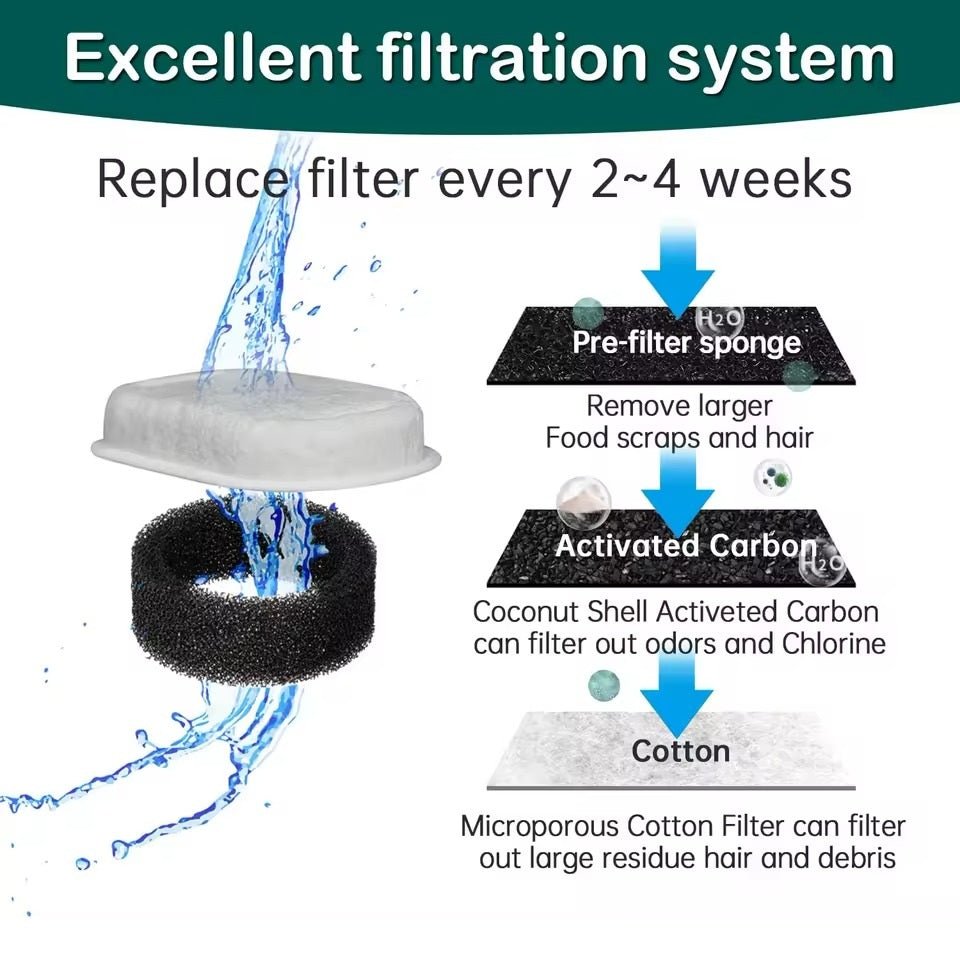 HydroVet™ Replacement Filters - Pawfy