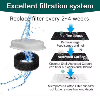 HydroVet™ Replacement Filters - Pawfy